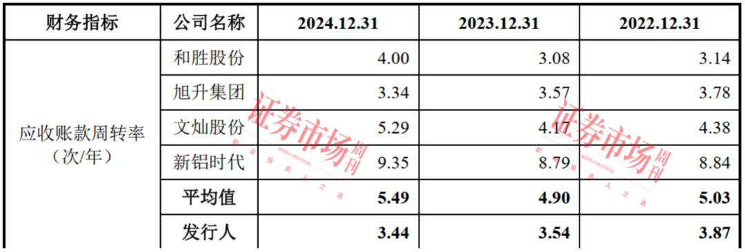 九游官網(wǎng)入口：友升股份提交IPO注冊申請 產(chǎn)品獲知名汽車廠商認可(圖4)
