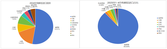 九游體育：永安期貨鋁半年報：價格波動放緩 關(guān)注結(jié)構(gòu)機會(圖3)