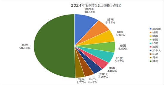 九游體育：永安期貨鋁半年報：價格波動放緩 關(guān)注結(jié)構(gòu)機會(圖5)