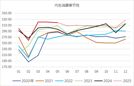 九游體育：永安期貨鋁半年報：價格波動放緩 關(guān)注結(jié)構(gòu)機會(圖7)