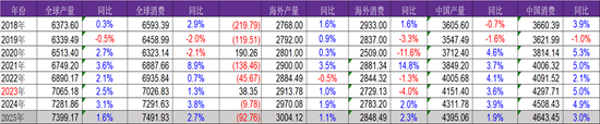 九游體育：永安期貨鋁半年報：價格波動放緩 關(guān)注結(jié)構(gòu)機會(圖8)