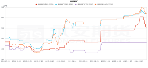 九游體育：永安期貨鋁半年報：價格波動放緩 關(guān)注結(jié)構(gòu)機會(圖12)