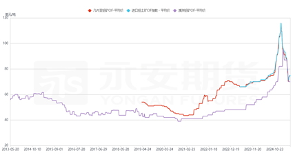 九游體育：永安期貨鋁半年報：價格波動放緩 關(guān)注結(jié)構(gòu)機會(圖11)