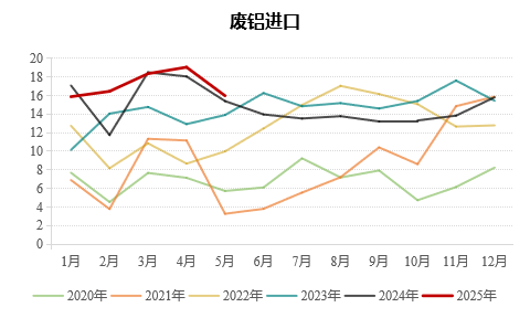 九游體育：永安期貨鋁半年報：價格波動放緩 關(guān)注結(jié)構(gòu)機會(圖19)