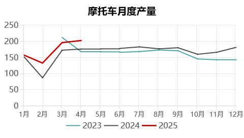 九游體育：永安期貨鋁半年報：價格波動放緩 關(guān)注結(jié)構(gòu)機會(圖26)