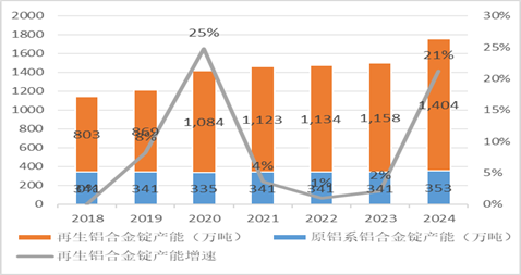 九游體育：永安期貨鋁半年報：價格波動放緩 關(guān)注結(jié)構(gòu)機會(圖22)