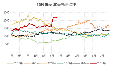 九游體育：永安期貨鋁半年報：價格波動放緩 關(guān)注結(jié)構(gòu)機會(圖20)