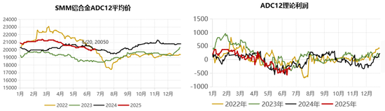 九游體育：永安期貨鋁半年報：價格波動放緩 關(guān)注結(jié)構(gòu)機會(圖27)