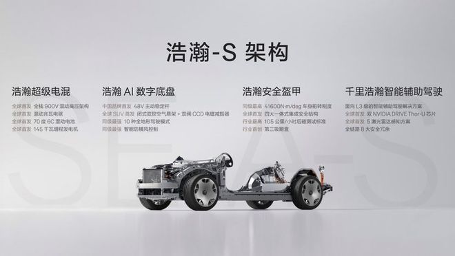 新能源時代旗艦SUV極氪9X首搭豪華電混專屬架構(gòu)浩瀚-S