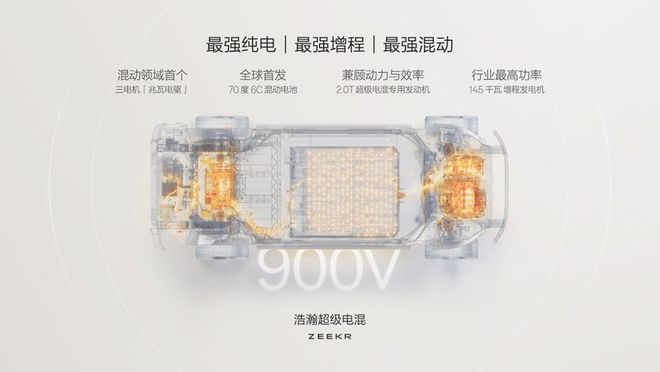 新能源時代旗艦SUV極氪9X首搭豪華電混專屬架構(gòu)浩瀚-S(圖6)