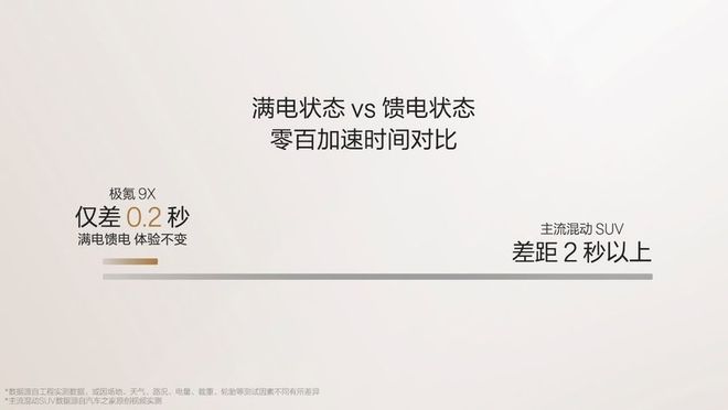 新能源時代旗艦SUV極氪9X首搭豪華電混專屬架構(gòu)浩瀚-S(圖8)