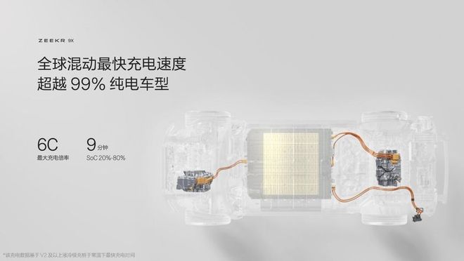 新能源時代旗艦SUV極氪9X首搭豪華電混專屬架構(gòu)浩瀚-S(圖10)