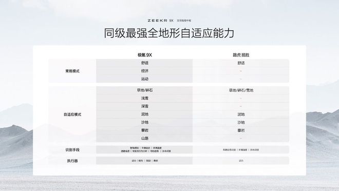 新能源時代旗艦SUV極氪9X首搭豪華電混專屬架構(gòu)浩瀚-S(圖17)