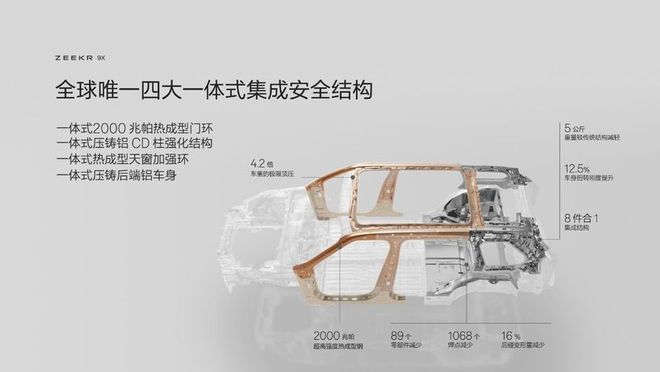 新能源時代旗艦SUV極氪9X首搭豪華電混專屬架構(gòu)浩瀚-S(圖19)