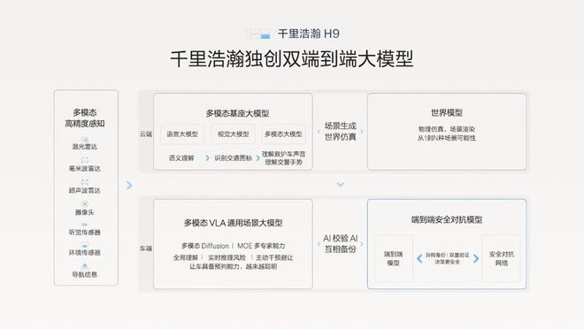 新能源時代旗艦SUV極氪9X首搭豪華電混專屬架構(gòu)浩瀚-S(圖25)
