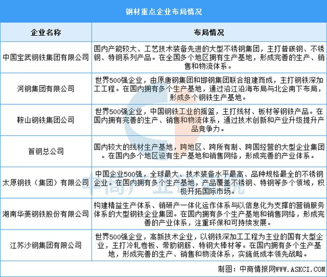 2025年中國汽車零部件產(chǎn)業(yè)鏈圖譜及投資布局分析(圖6)