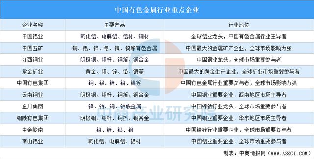 2025年中國汽車零部件產(chǎn)業(yè)鏈圖譜及投資布局分析(圖8)