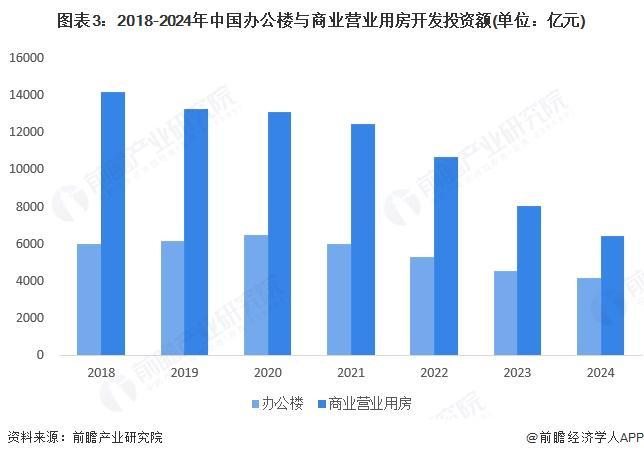 2025年中國(guó)建筑節(jié)能行業(yè)應(yīng)用現(xiàn)狀 公共建筑主導(dǎo)節(jié)能市場(chǎng)【組圖】(圖3)