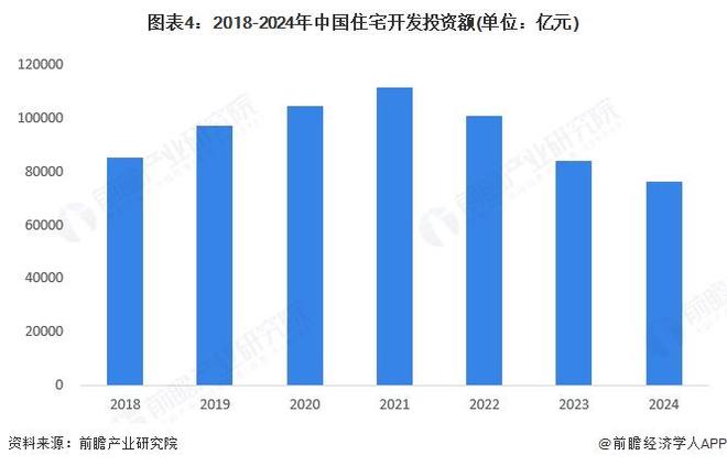 2025年中國(guó)建筑節(jié)能行業(yè)應(yīng)用現(xiàn)狀 公共建筑主導(dǎo)節(jié)能市場(chǎng)【組圖】(圖4)