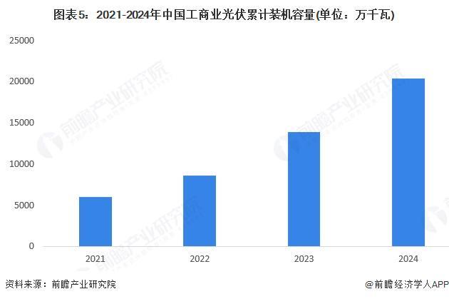 2025年中國(guó)建筑節(jié)能行業(yè)應(yīng)用現(xiàn)狀 公共建筑主導(dǎo)節(jié)能市場(chǎng)【組圖】(圖5)